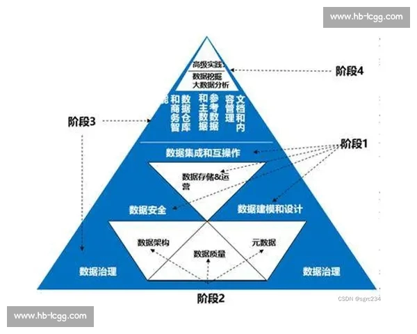 基于英超数据平台的比赛分析与球队表现深度洞察研究体系构建与应用实践