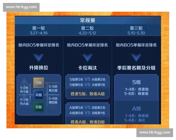 球队积分榜全景解析赛季走势与争冠保级格局洞察关键战役数据复盘