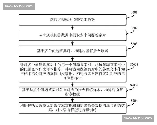 基于数据模型的篮球防守效率综合评估与战术优化研究方法与应用 基于数据模型的篮球防守效率综合评估与战术优化研究方法与应用