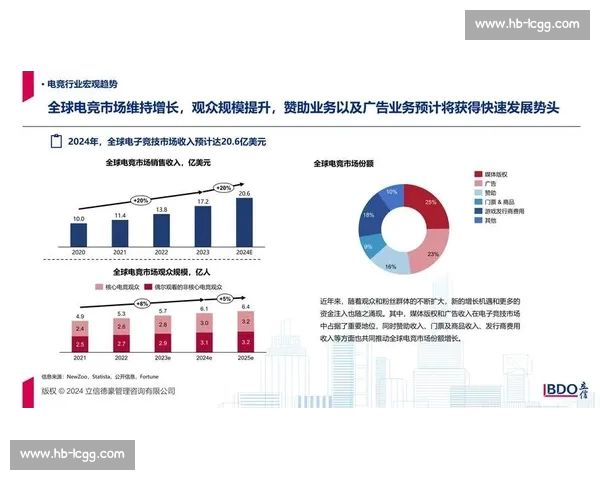 打造全新电竞体验平台 引领直播行业未来发展趋势