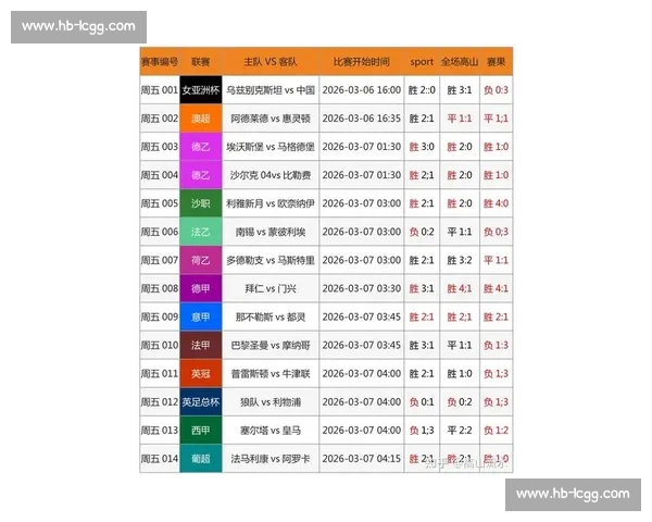 实时足球赛果查询平台，轻松掌握全球各大赛事最新比分和赛况分析