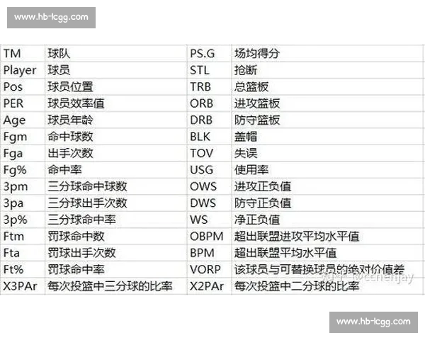 基于数据分析的NBA球队综合状态评估方法与应用研究 基于数据分析的NBA球队综合状态评估方法与应用研究